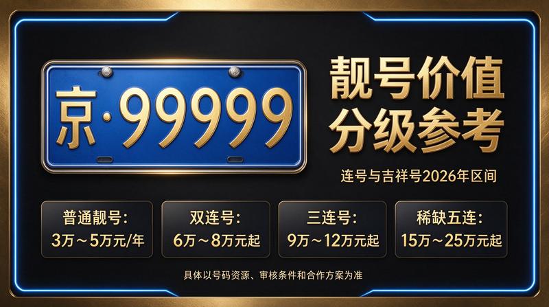 2026年北京租电车指标咨询场景